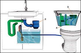 Aqus Water System