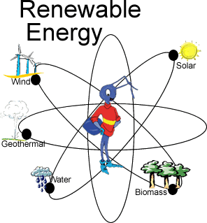 Renewable Energy Chart